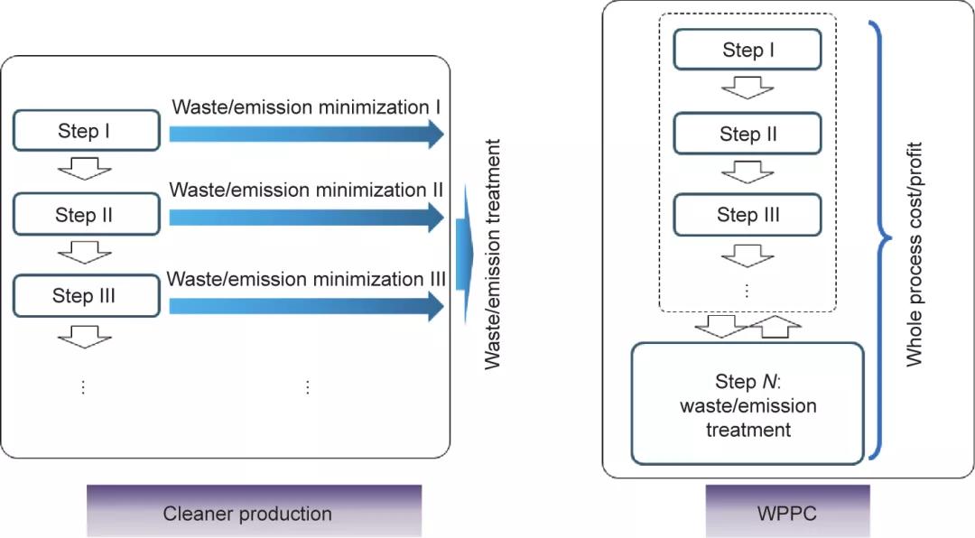 基于高效清洁生产的全过程污染控制——中国钨行业典型案例研究