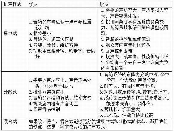 小型体育场设计方案效果图,体育场声学设计