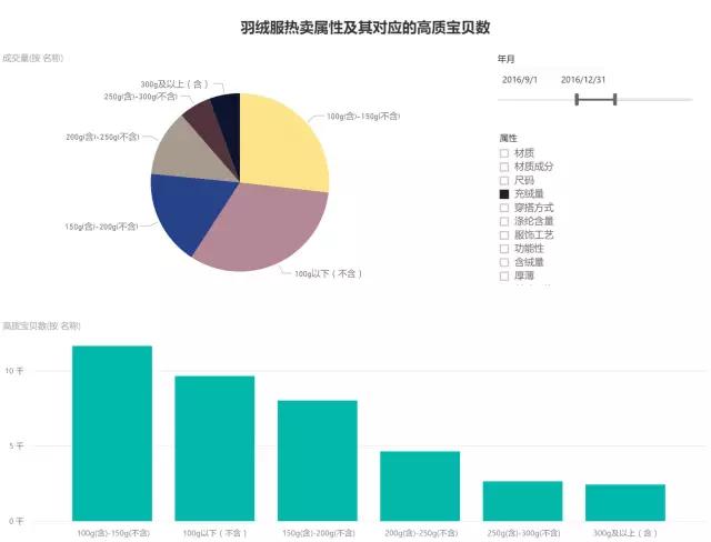 市场洞察淘宝查看类目排名,市场调研淘宝