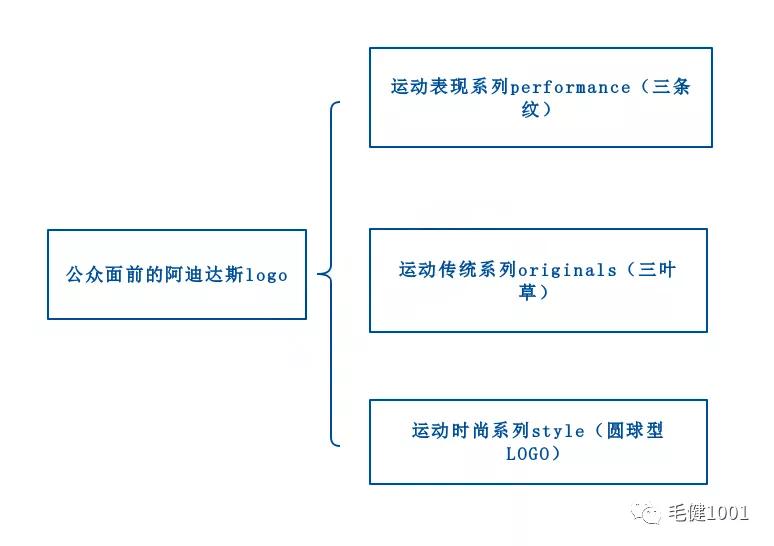 王子与平民,中国鞋服市场面临的挑战