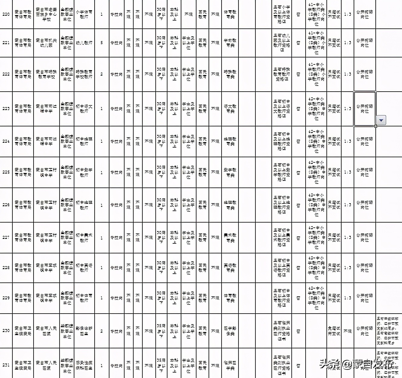红河州2021年事业单位面试名单,红河州河口县事业单位招聘情况