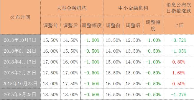 A股就是消息不对称下的收割游戏！