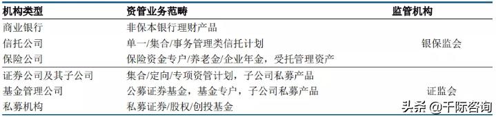 2023年资产管理行业展望,2023年中国资产管理行业发展报告