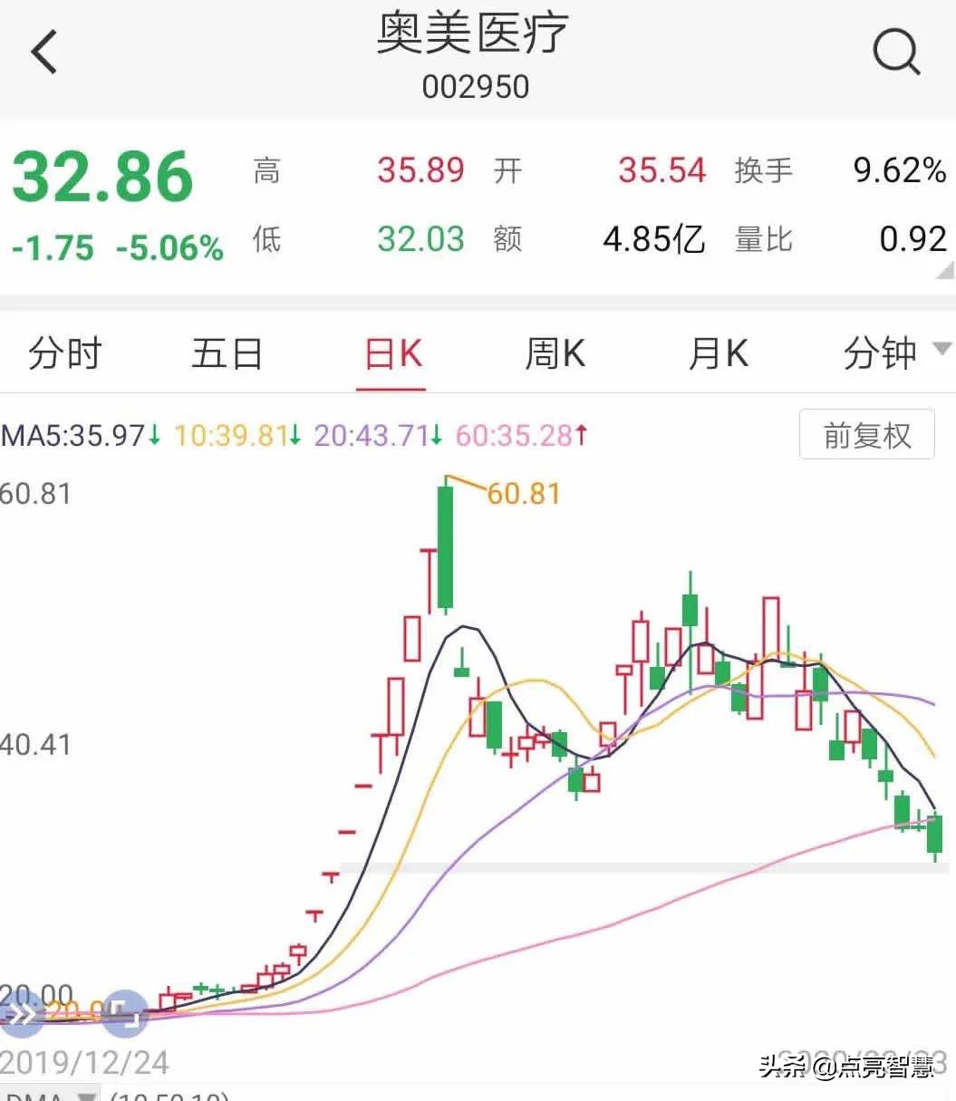 口罩亏本,口罩价格暴跌怎么办