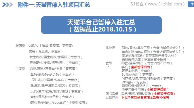 网店转让平台的盈利模式,网店转让权益