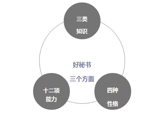 初入职场端茶送水,初入职场需要倒茶吗