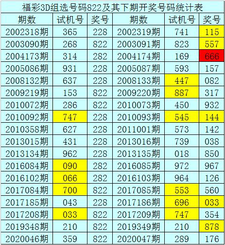 福彩3D第2020047期推荐：看好两小一大