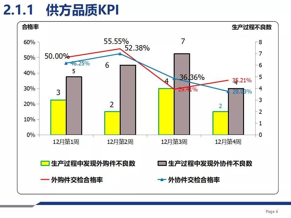 品质周报和月报模板,质量日报周报月报怎么做