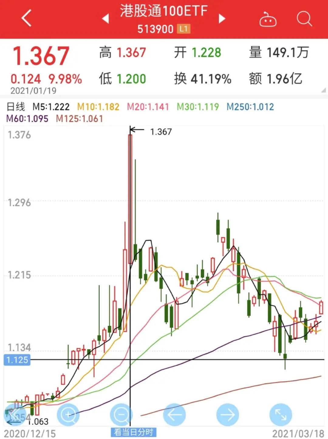 卧槽，又一个送钱机会