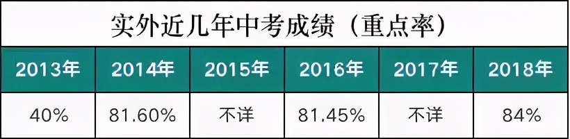 成都中学五朵私花排名,成都五朵私花摇中率