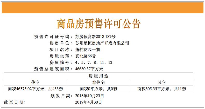 通安2.5W+，卖了个位数！