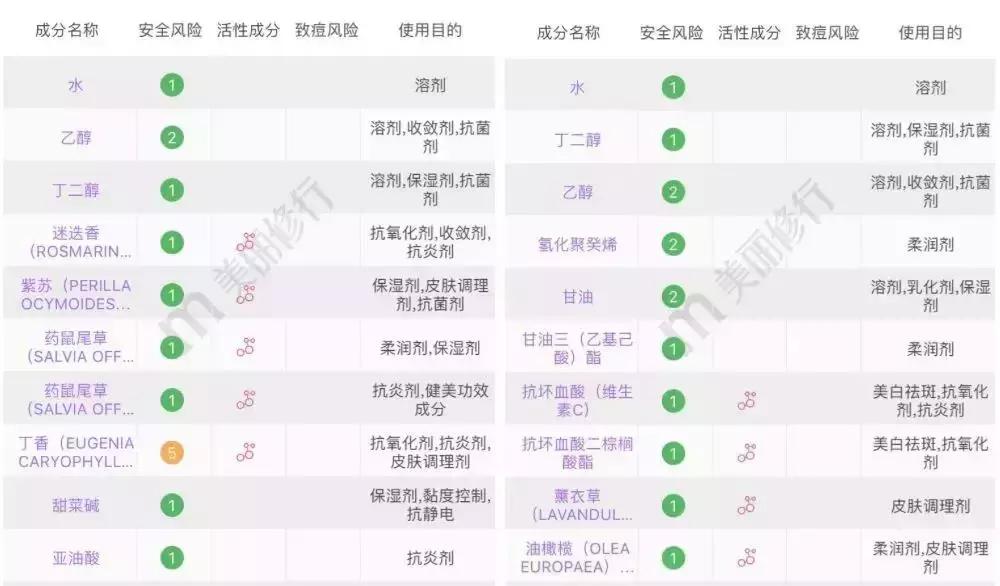 干皮爱用的保湿水有哪些,夏季水乳推荐敏感肌