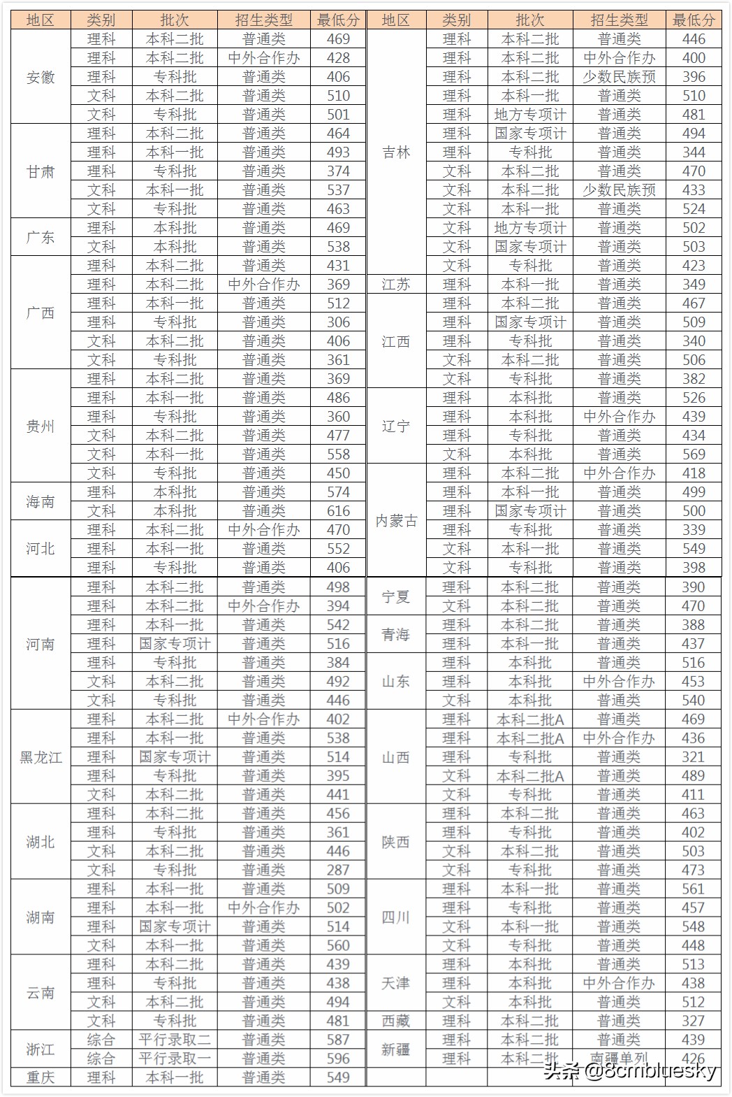 未来大有可为，中医药类高校大盘点（十）——长春中医药大学