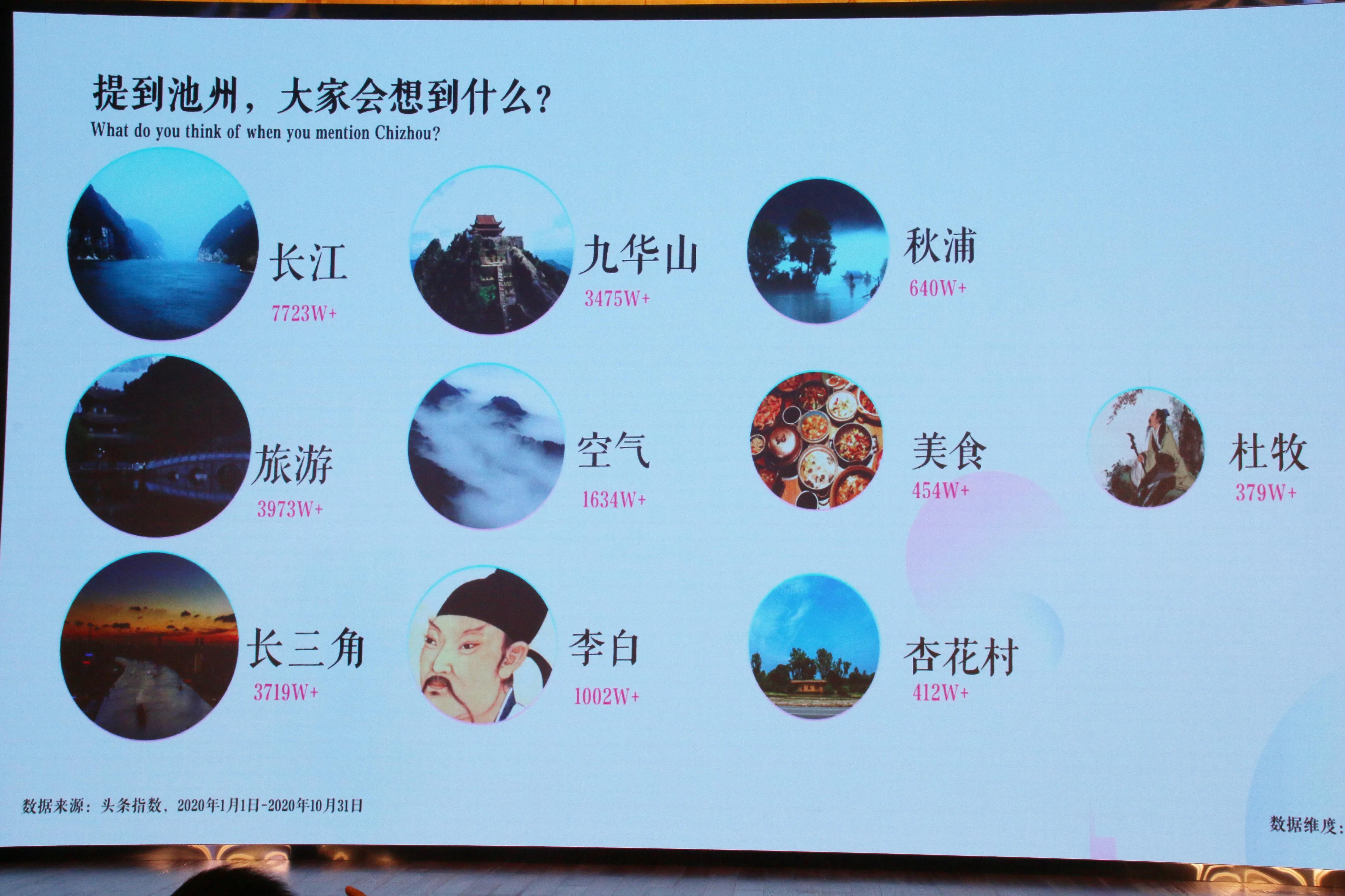 池州十大网红打卡点,池州免费网红景点打卡