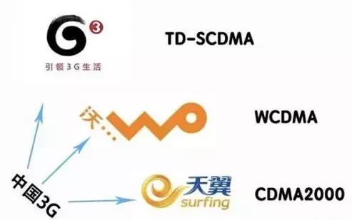 移动3g现状,中国移动3g网络好吗