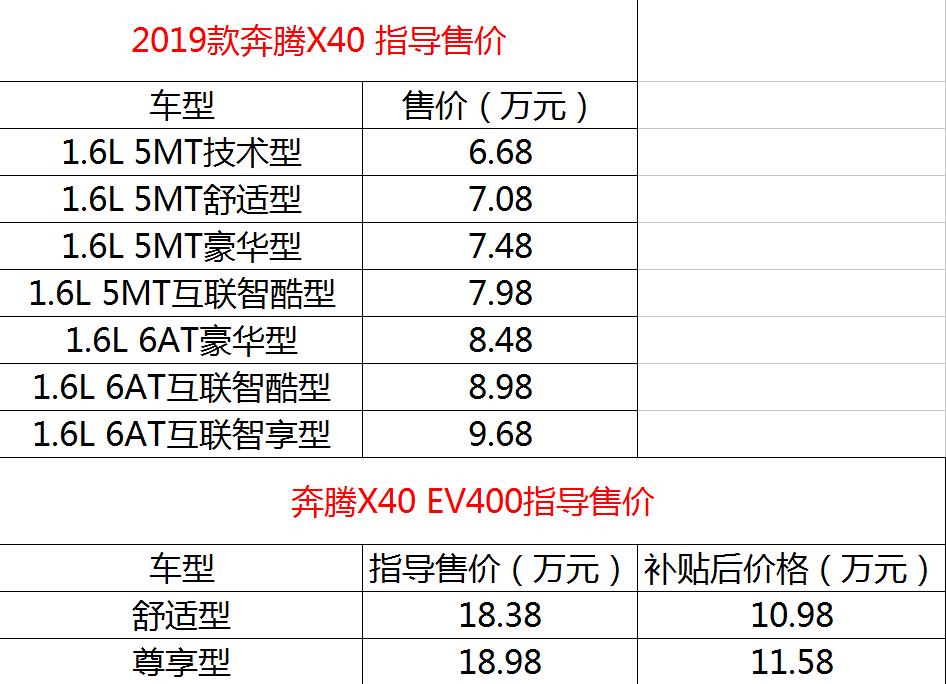 2017年奔腾x40自动天窗价格,奔腾x40天窗尺寸是多少