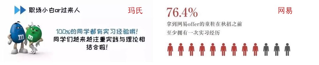 海归回国求职并不容易,10次面试真实经历