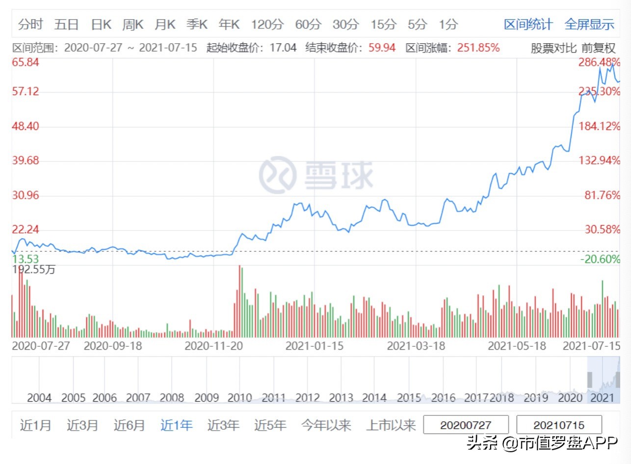士兰微，从大基金手中收购股权之后