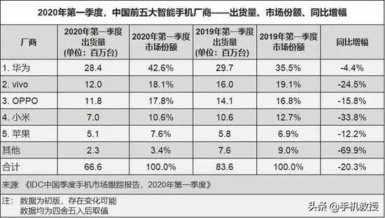 iphone置换新机价目表2021,iphone官方换新价格