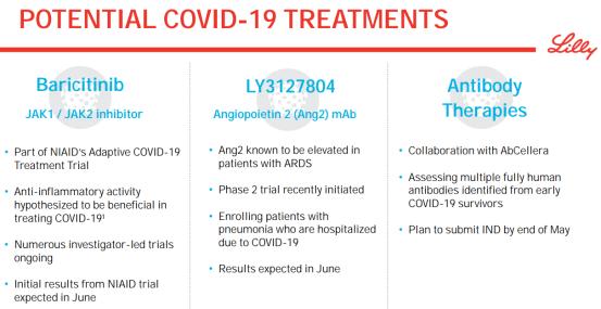 礼来2023财报,礼来新药获批