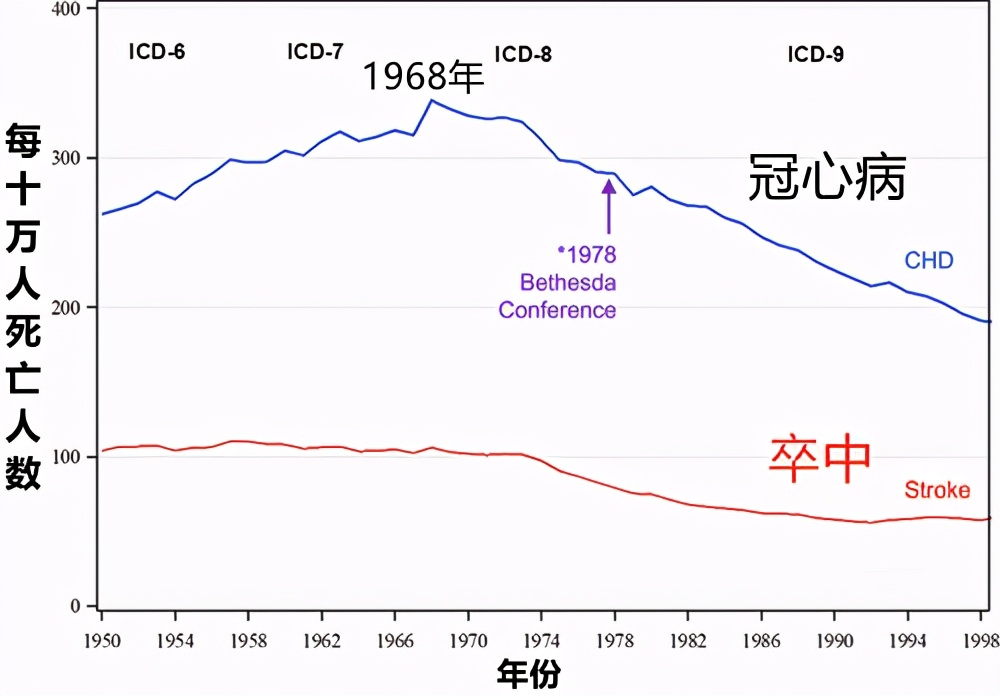 美国心血管治疗视频,美国心脏骤停死亡率是多少