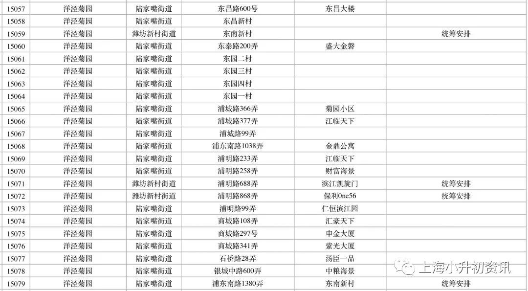 浦东小升初地段对照表,浦东新区小升初有哪些学校