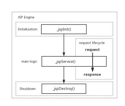 tomcat工作原理详解,tomcat底层原理讲解