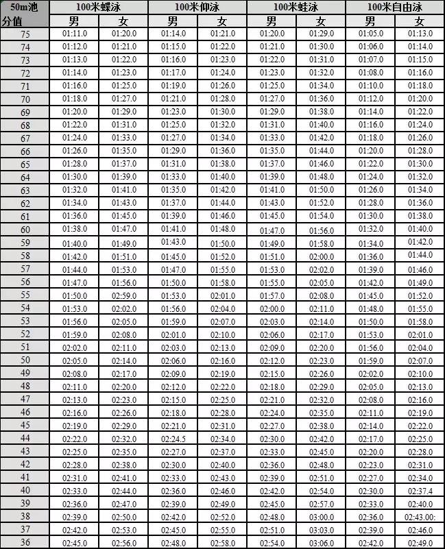 广东省高考体育术科计算公式,广东2021体育术科考试评分标准