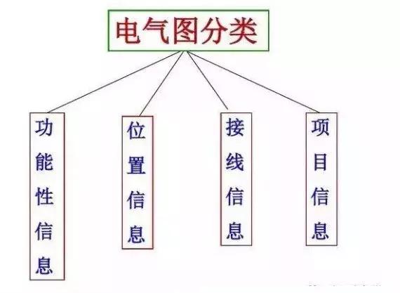 绘制常用电气图形符号,常用电气图形符号基本知识