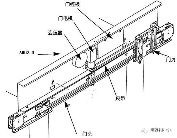 通力电梯门机2.0速度怎么调,通力电梯amd门机怎么调试