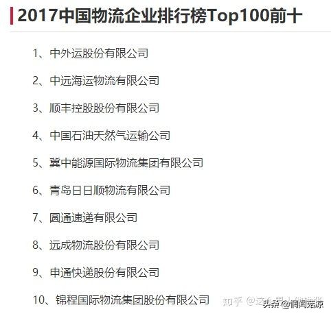 物流行业就业现状与前景,物流就业前景和就业方向