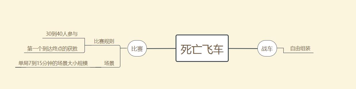 策划案创新想法和建议,如何做一个策划案例