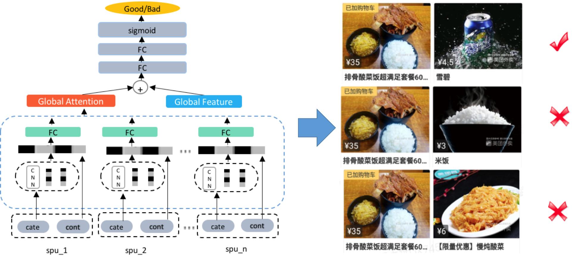 外卖套餐搭配最佳方案,上架外卖套餐方案