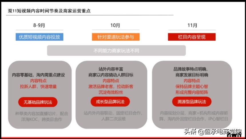 双十一前夕,手淘大改版:猜你喜欢主C位,短视频成重点!玺承