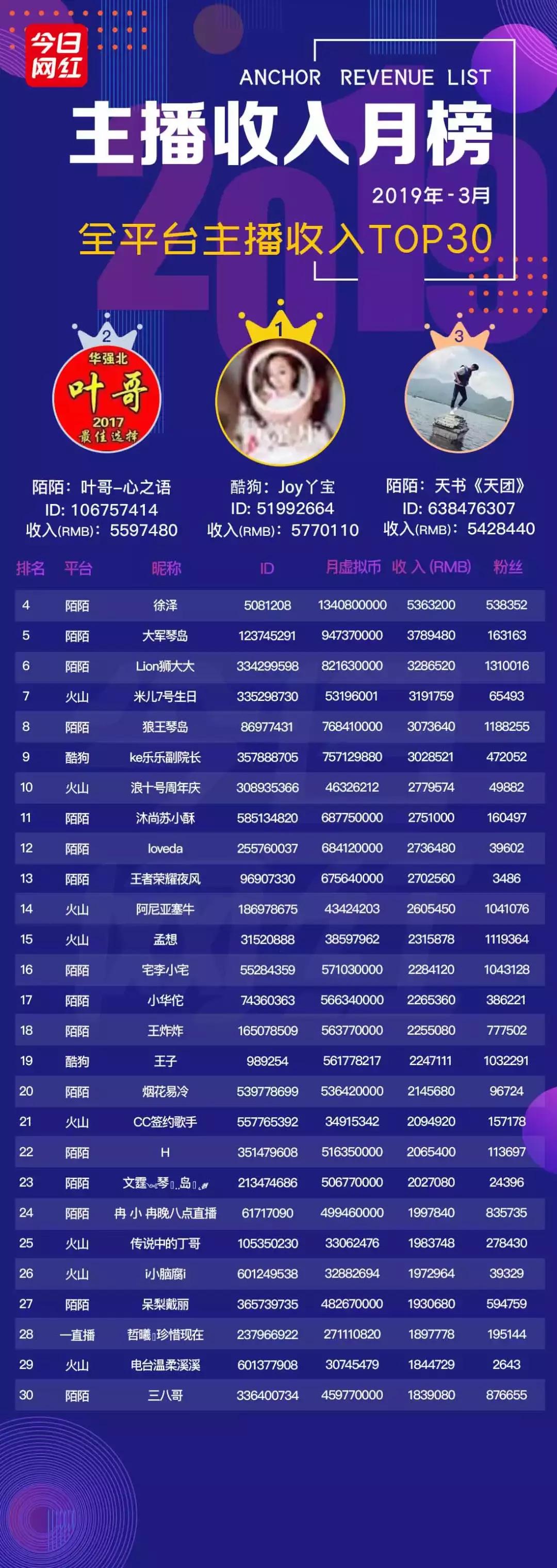 熊猫直播平台真实收入,熊猫直播的收入