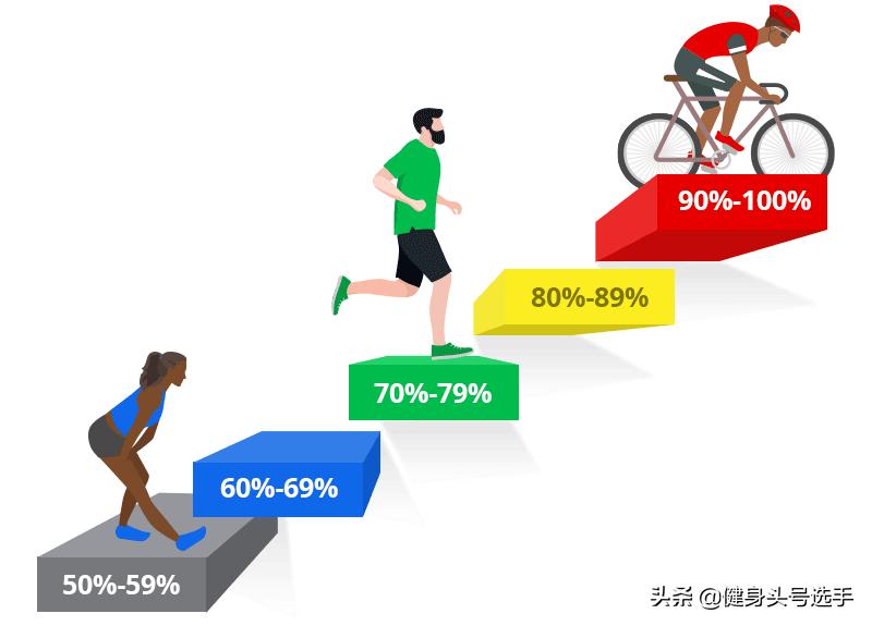 跑步必须戴心率表吗,跑步监测心率有必要吗