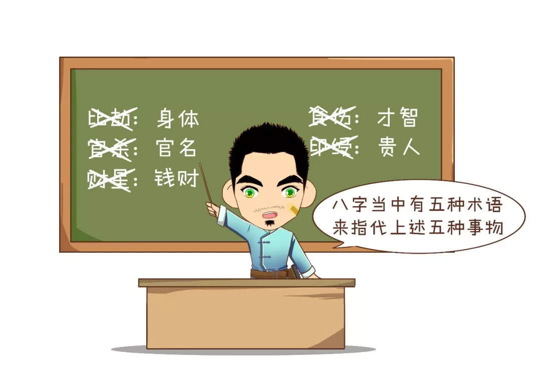 三分钟教你学算命,三分钟学会简单的算命知识