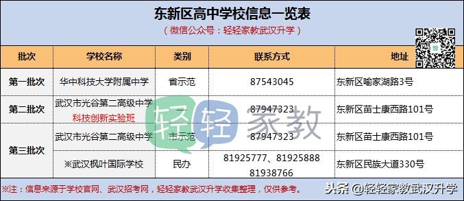 武汉武昌区二类高中,武汉各区高中梯队一览表
