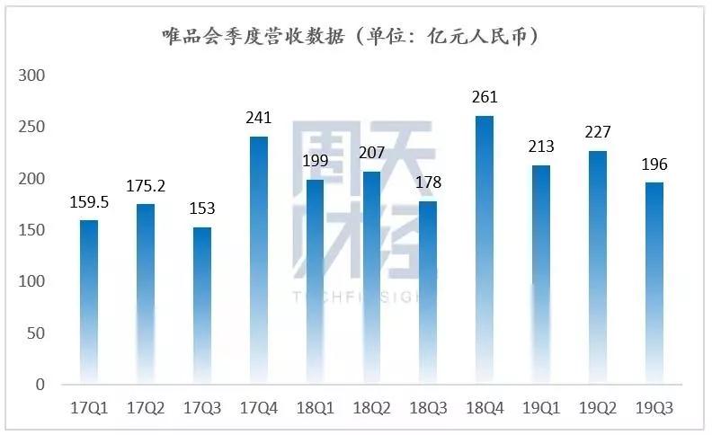 唯品会跨越速运,唯品会上市后暴涨了多少倍
