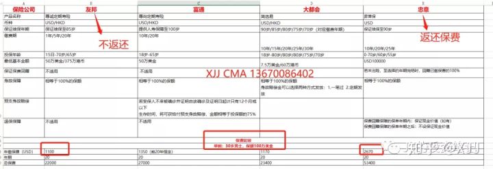 重疾险购买图,在香港买重疾险还是医疗险