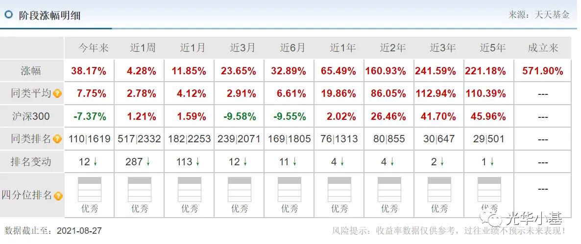 低调的不像实力派，小而美基金（其四）——建信健康民生
