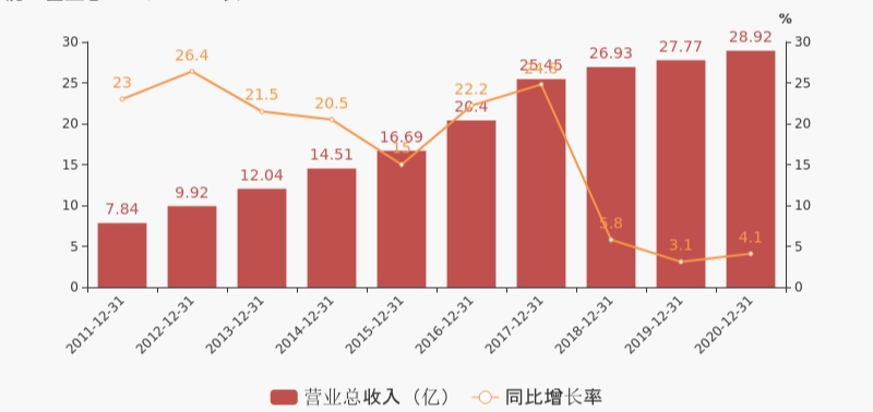 通化东宝第一支胰岛素上市,通化东宝股价会跌到哪里