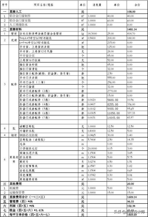 铝合金门窗基本常识培训教程