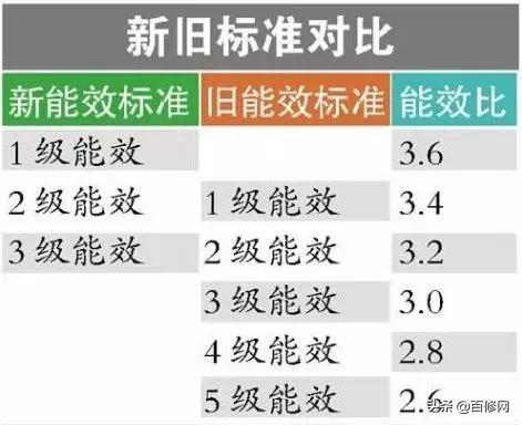 中央空调真的要耗电些吗,中央空调为什么比较耗电