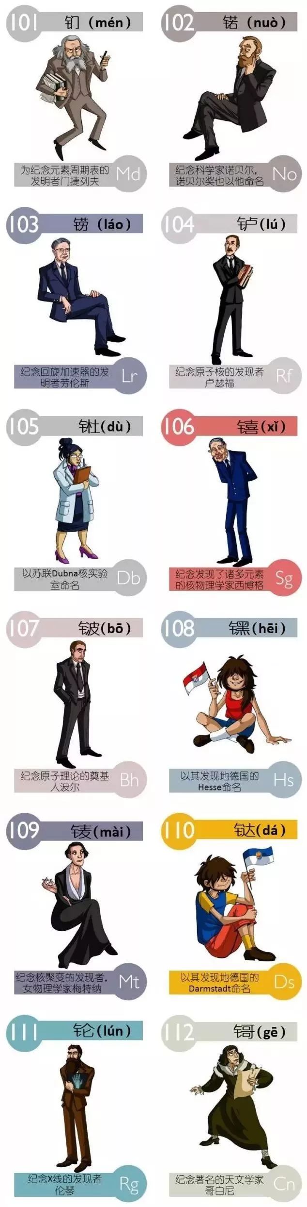 元素周期表记忆法教学视频,元素周期表记忆法口诀高中