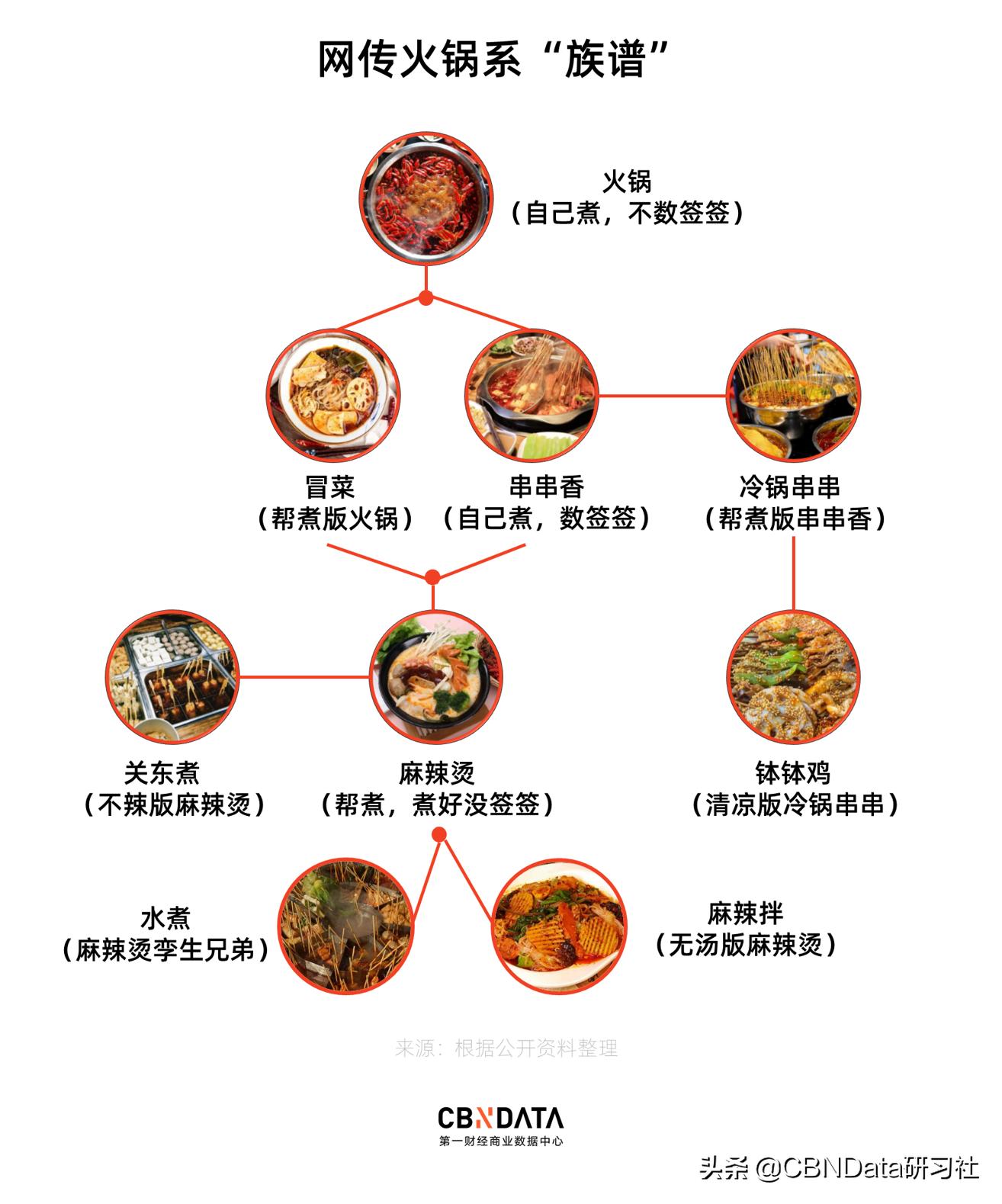 按签儿算钱的串串和称斤卖的麻辣烫，吃哪种更划算？