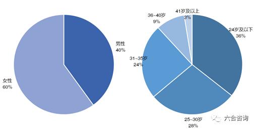 毒出售球鞋资格,毒出售球鞋要求