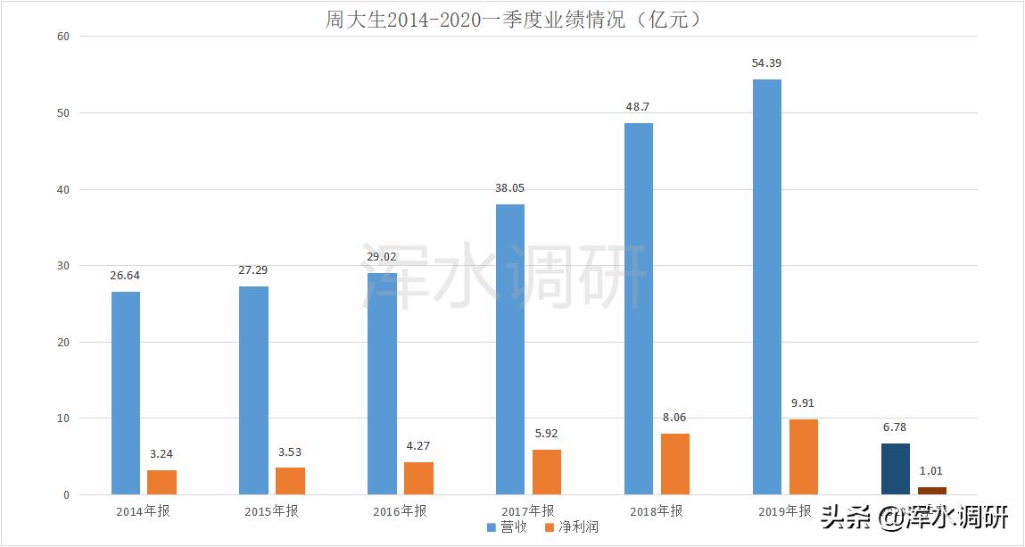 莱绅通灵款式,唐嫣莱绅通灵皇冠