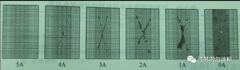 工业油漆涂层附着力测试方法,膜材涂层附着力测试方法