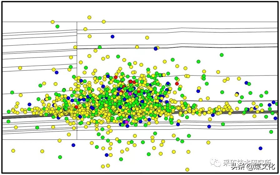 冲击地压危险区域必须进行监测,煤矿冲击地压视频